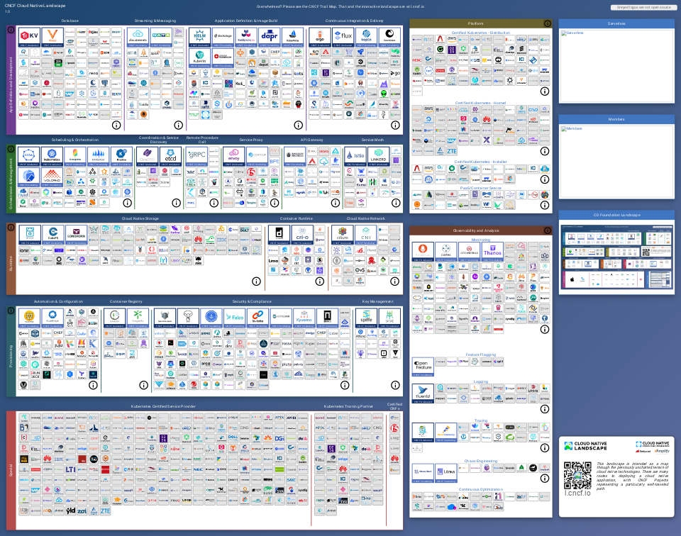 Cloud Native Landscape